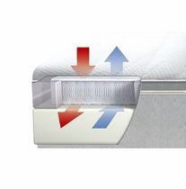 matelas en mousse froide pour bateaux (sur mesure) Gisamed Premium GisaTex GmbH & Co. KG