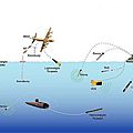 simulateur de navigation / pour navire - ASWTT