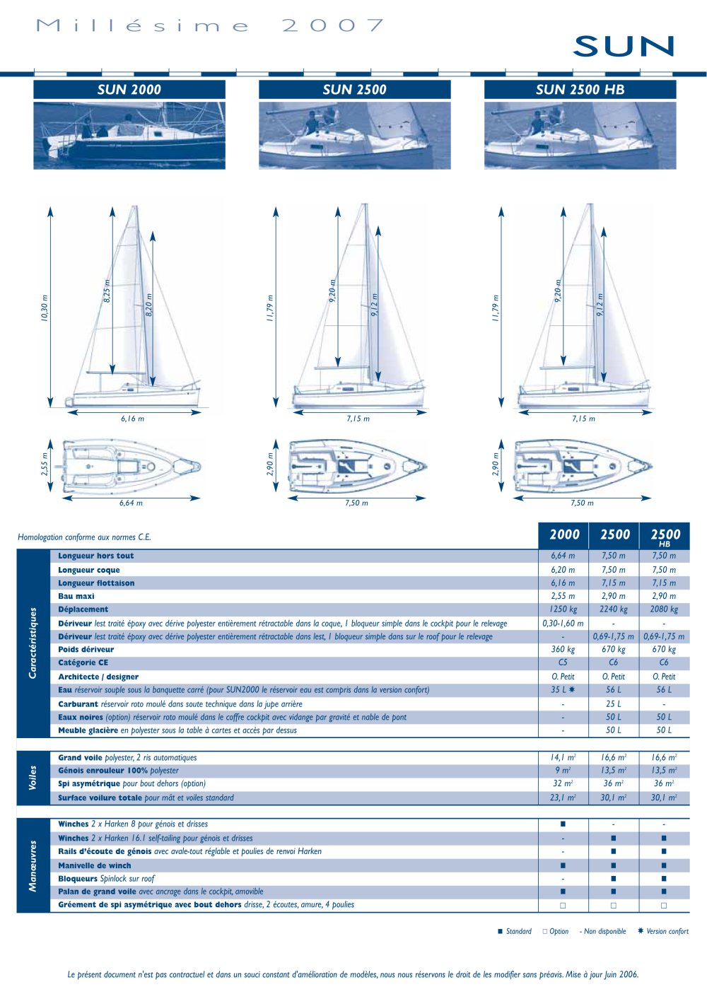 gamme sun 2000, 2500, 2500HB - Jeanneau - Sailboats