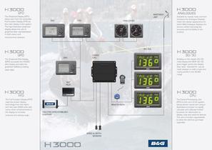 H3000 System diagram