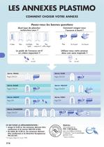 Les annexes Plastimo (gonflables ou rigides)