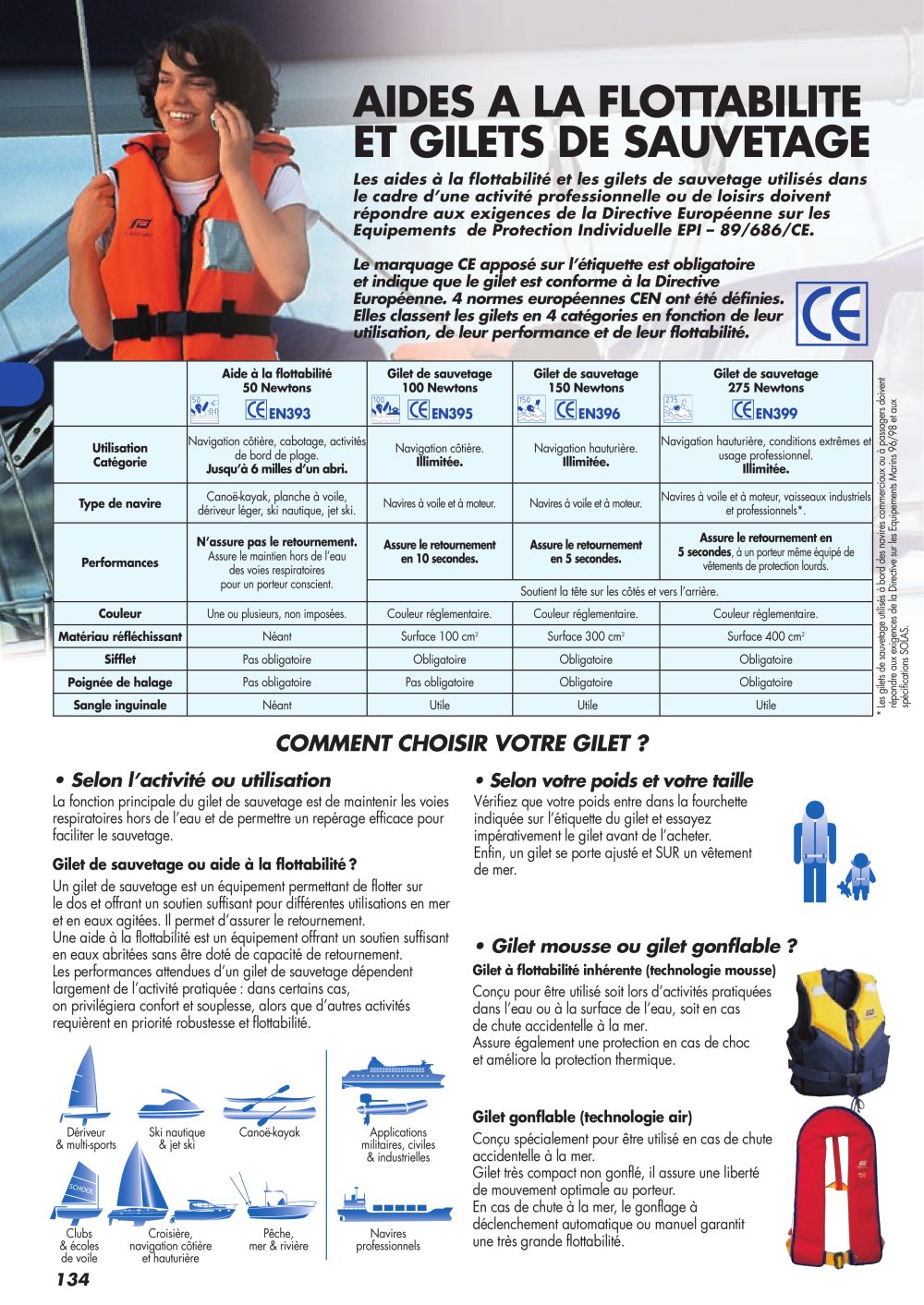 Les gilets Plastimo - Plastimo