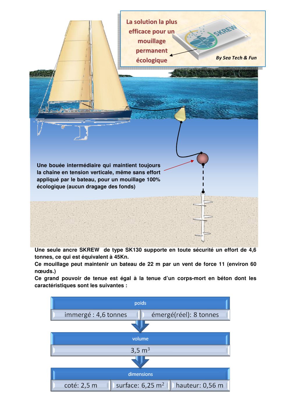 SKREW : Ancrages &eacute;cologiques compar&eacute;s aux corps morts en b&eacute;ton - Sea Tech and Fun - Spade