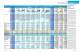 Test et comparatif ancres Juillet 2009