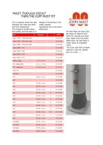 Spar cuff's & sleeve's