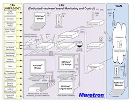 Maretron Vessel Monitoring Diagram 