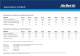 Sp�cifications d'AirBerth