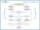Marina Master - Br�ve pr�sentation