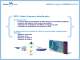 Marina Master - Br�ve pr�sentation