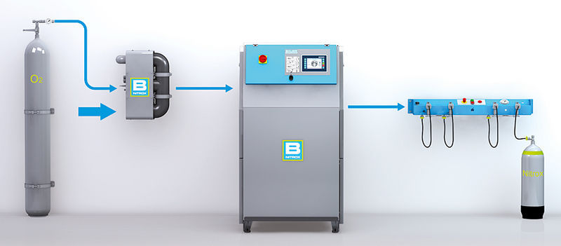 Compresseur De Plongée - B-BLENDING - BAUER KOMPRESSOREN GmbH - Nitrox