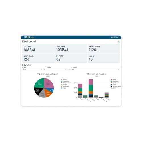 Logiciel de surveillance - Impakt - EKKOPOL - de reporting / d'enregistrement / d'exploitation