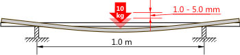 Pagaie pour canoë - ROCKY - Braca-sport - de slalom / symétrique / simple