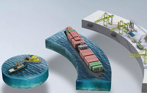 Système d'amarrage assisté pour navire - Smartport - Trelleborg Marine and Infrastructure