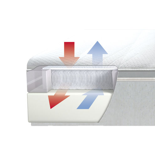 Matelas pour bateau - gisamed® PREMIUM - GisaTex GmbH & Co. KG - en mousse / sur mesure