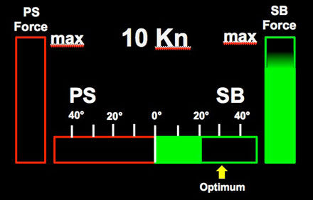 Système de propulsion pour navire - BIMS® - Becker Marine Systems - système de positionnement dynamique