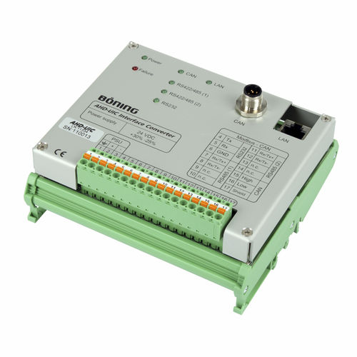 Convertisseur de protocole - AHD-UIC - Böning Automationstechnologie GmbH & Co. KG - de données / DC / analogique