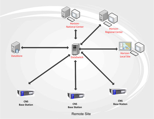 Logiciel de gestion - DataSwitch - CNS Systems AB - AIS / de routage / pour navire