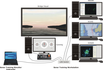 Simulateur de sonar - Image Soft Oy - de radar / de ECDIS / pour navire