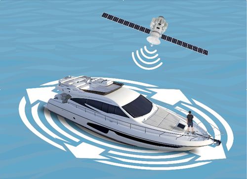 Système de positionnement dynamique (DPS) pour bateau - Shipcontroller