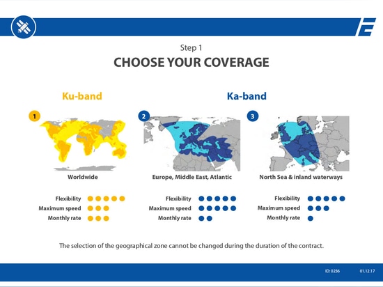 Internet satellite en mer