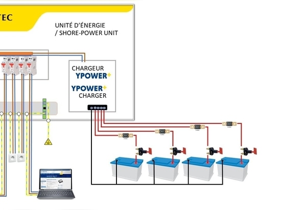 Nouvelles unités d'énergie YPOWER PLUS