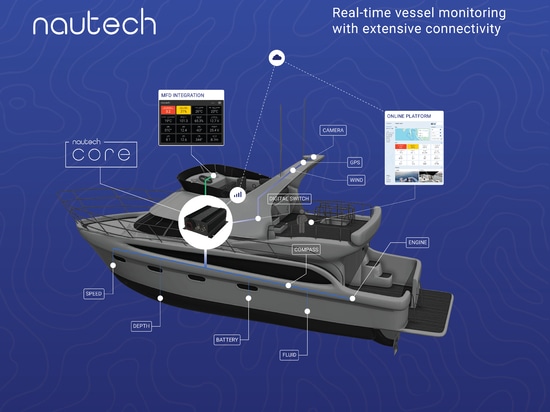 Le noyau de Nautech est au cœur des technologies de pointe offshore