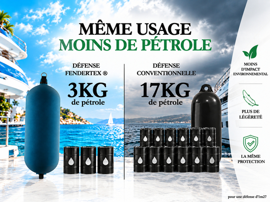 Fendertex : repenser les défenses nautiques pour un nautisme plus responsable