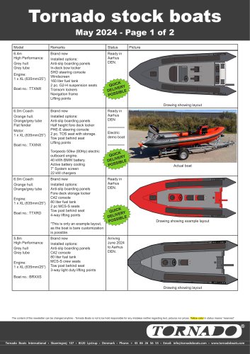 Tornado stock boats