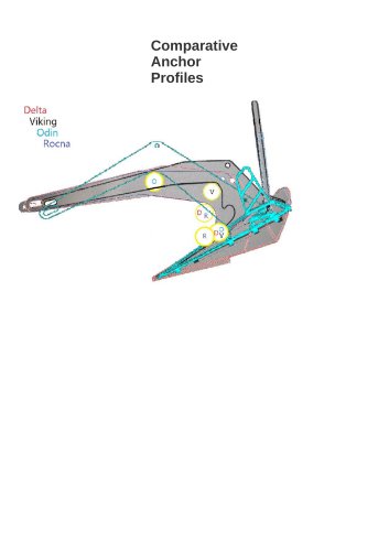 Odin Viking Delta Rocna bow roller position