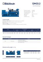 12M33.2 Generator - 2