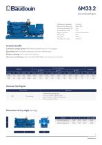 6M33.2 Generator - 2