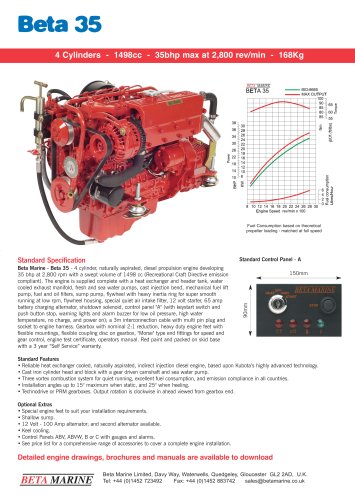 BETA 35 Data Sheet