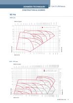 SATURNevo | Pompes centrifuges en composite PRF - 4