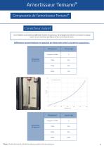 Catalogue Amortisseur Temano®-3