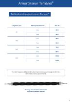 Catalogue Amortisseur Temano®-6