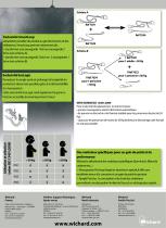 Sauvegardes de harnais ProLine - 2