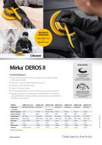 Fiche Produit - Mirka® DEROS II-2