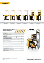 Mirka® Servante Modulaire-3