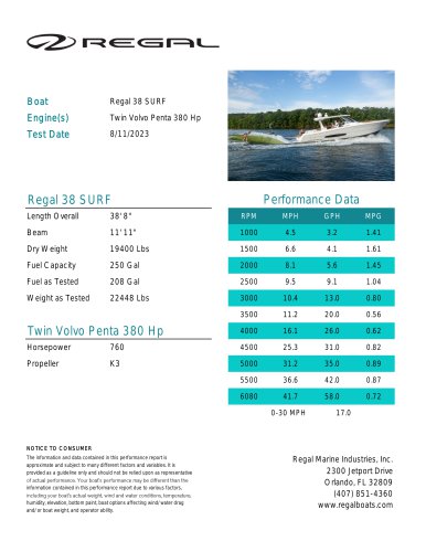 38 SURF Twin Volvo Penta 380 Hp