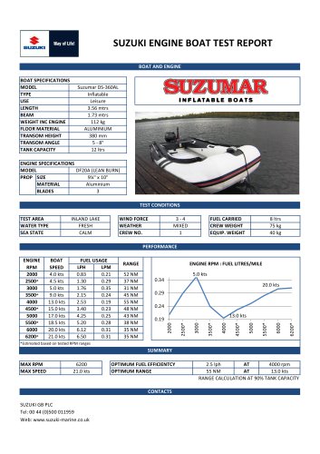 Suzumar DS 360 AL