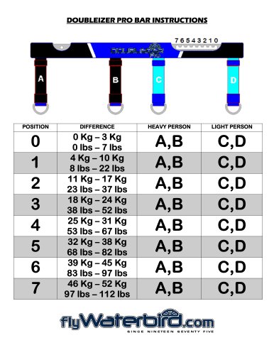 Doubleizer Pro Bar instructions