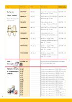 Racor Filtration Division Europe – Distribution - 8