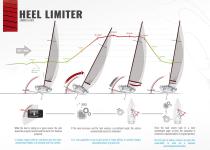 Assisted Sail Trim - 10