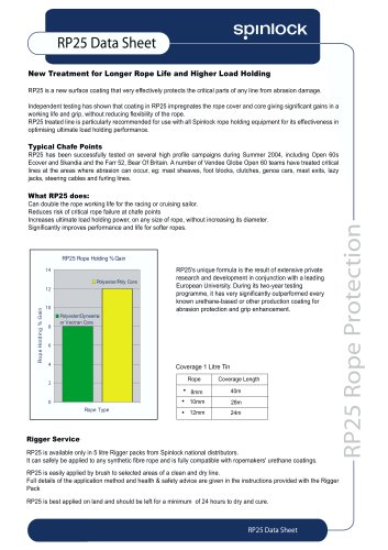 RP25 Data Sheet