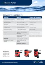 HEAVY DUTY BILGE PUMPS (GB)