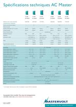 AC Master inverter series - 2