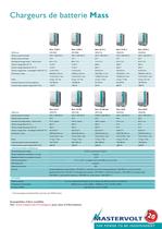 Mass series chargers & inverters_FR - 5