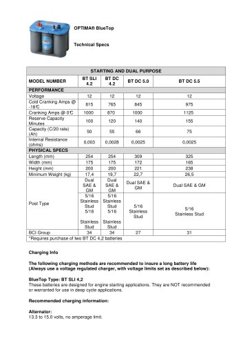 OPTIMA Technical Specs BlueTop