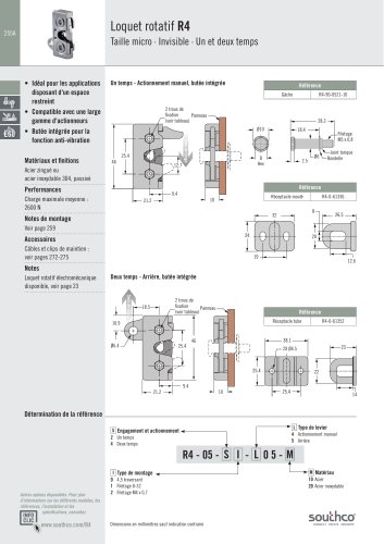 R4 - Loquets rotatifs