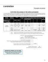 Sherwood Maintenance and Repair Manual - 13